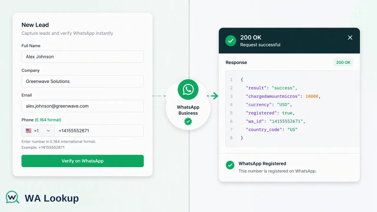 WA Lookup workflow illustration for Optimizing B2B Sales Pipelines with Real-Time WhatsApp Lookup APIs