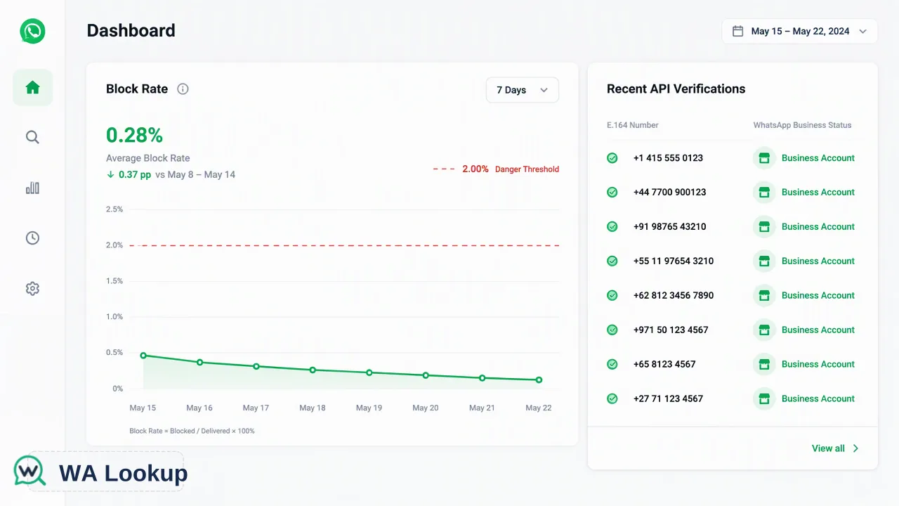 WA Lookup workflow illustration for The Inbound-First Strategy: How to Scale WhatsApp Outreach Without Risking Your Account