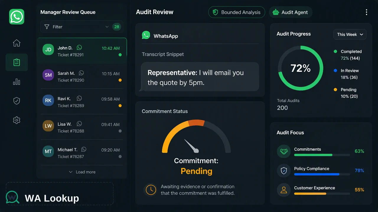 WA Lookup Workflow-Illustration zu „Audit von WhatsApp-Konversationen: Unerfüllte Kundenversprechen erkennen und nachholen“