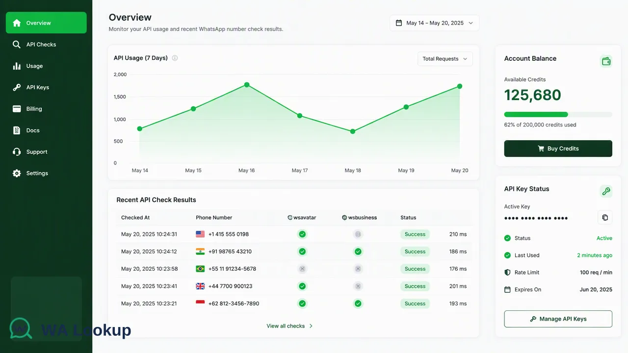 WA Lookup Workflow-Illustration zu „So führen Sie eine WhatsApp-Registrierungsabfrage durch“