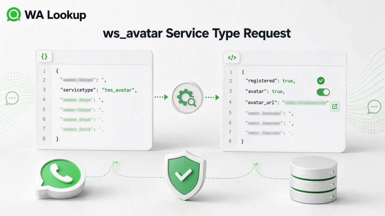 WA Lookup workflow illustration for The ws_avatar Service Type: Request, Response and Field Reference